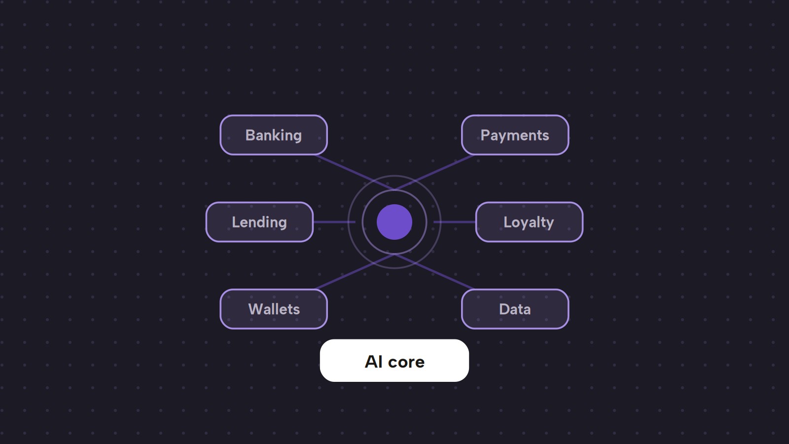 AI and Cloud-Native Architecture: The Future of Enterprise Banking