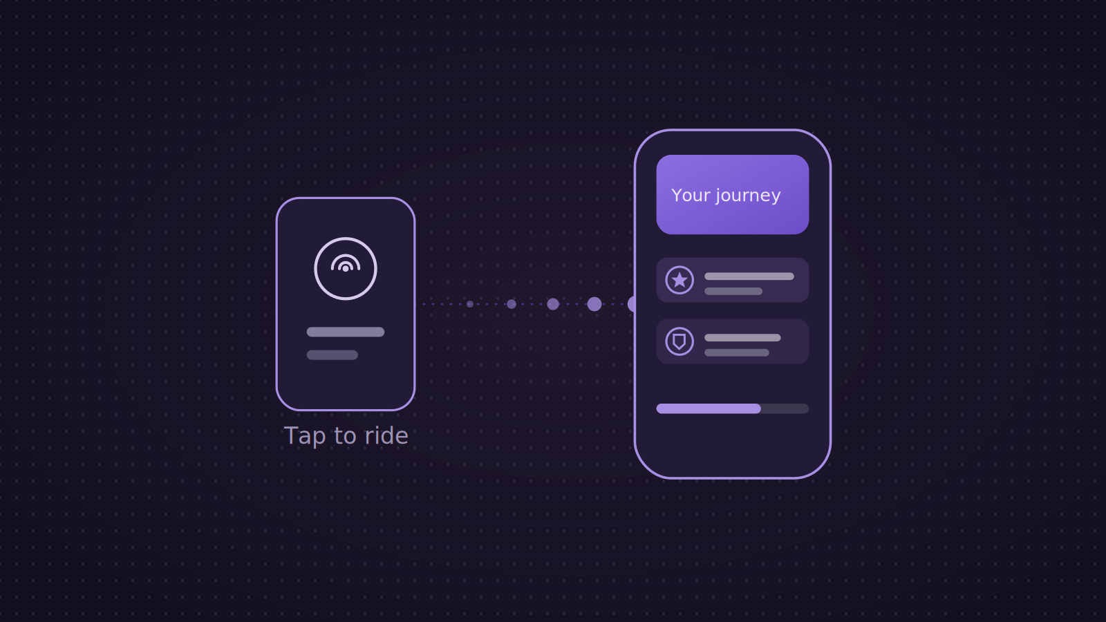 Beyond the Fare: Why Transport Operators Are Becoming Digital Customer Engagement Platforms