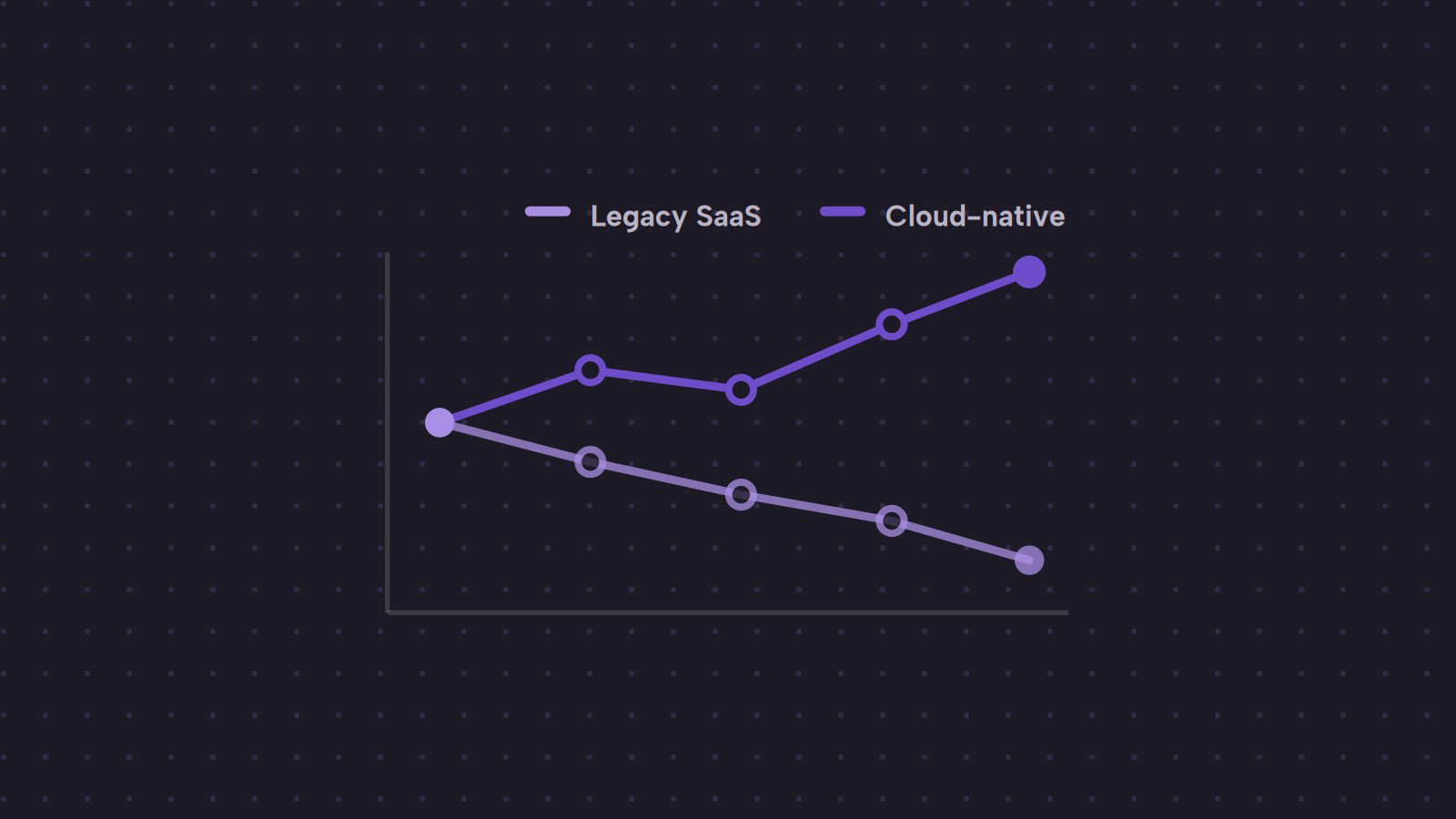 SaaS is the old world. Here's why.