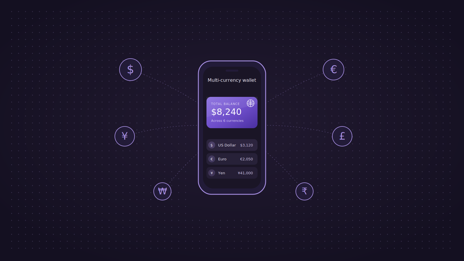 Youtap’s Multi-currency Travel Wallet Platform